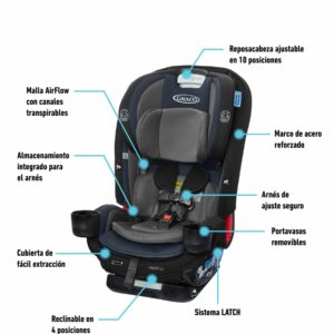 Asiento para auto TrueFit LX 3 en1 Bates
El Car Seat TrueFit 3 en 1 cuenta con un diseño ultradelgado que permite que entren hasta 3 asientos uno al lado del otro, ahorrando espacio en tu asiento trasero sin comprometer la seguridad de los niños que viajen. Lo pueden usar desde bebés RN hasta niños de 45kg.